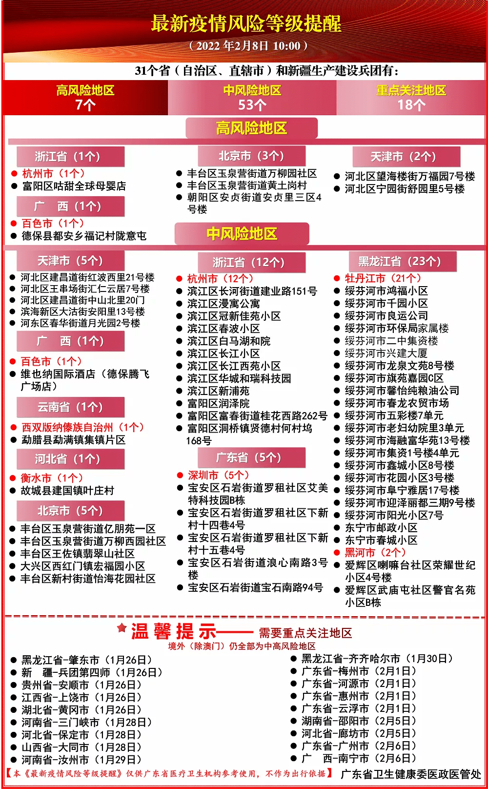 咨询 第1577页