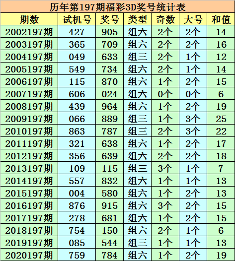 澳门一码一码100准确,2024年新澳门天天开彩,香港资料大全,澳门一码一码精准预测与彩票文化探讨