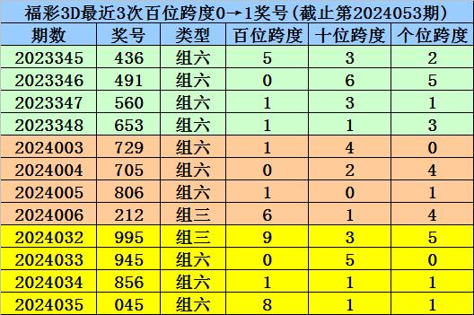 澳门一码一码100准确,2024年新澳门天天开彩,香港资料大全,澳门一码一码精准预测与香港资料大全，博彩行业的警示与反思