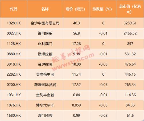2025新年澳门天天彩免费大全;-精选解析解释落实,澳门天天彩2025新年精选解析与落实策略