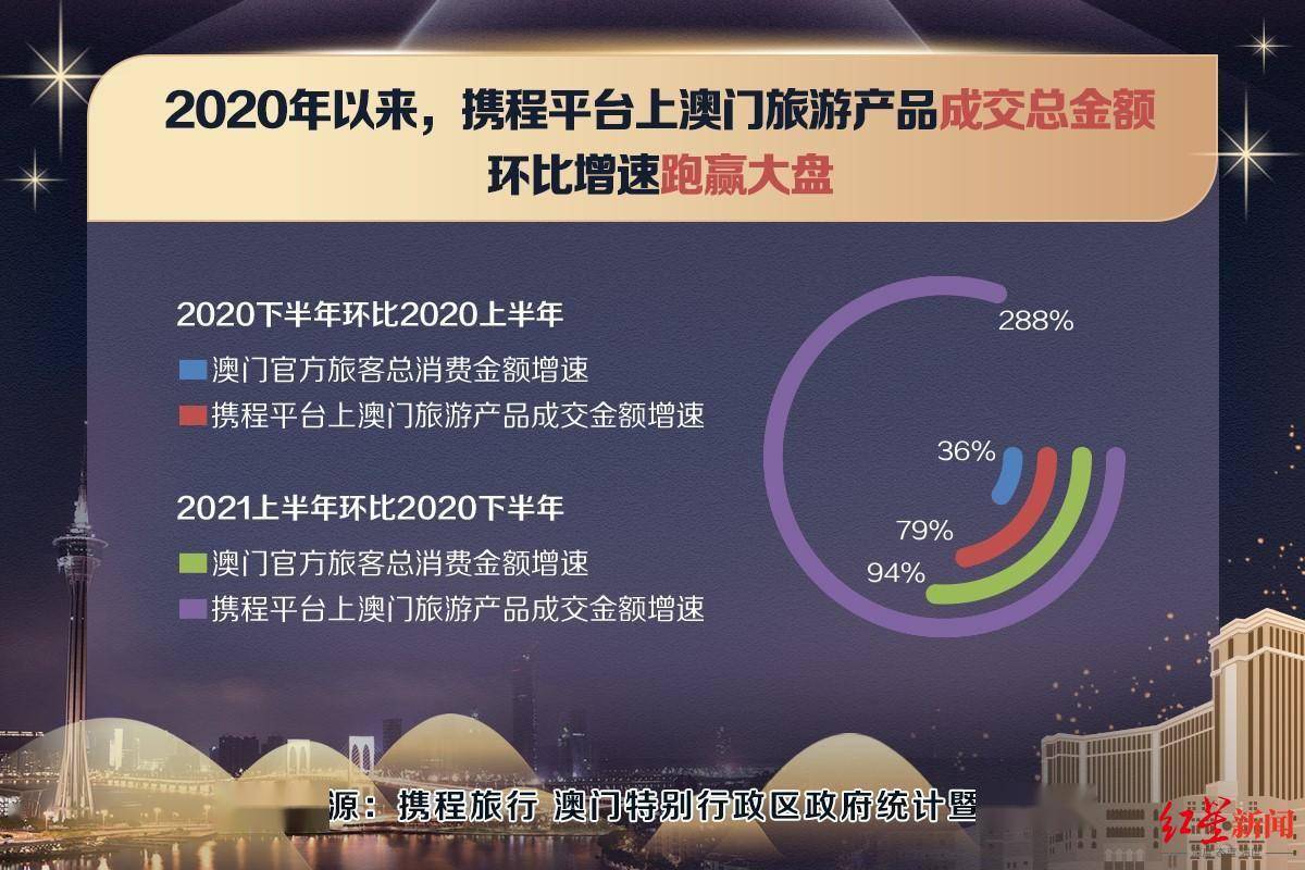 2025新澳门正版免费挂牌灯牌,探索新澳门，正版挂牌灯牌的魅力与未来展望 2025篇