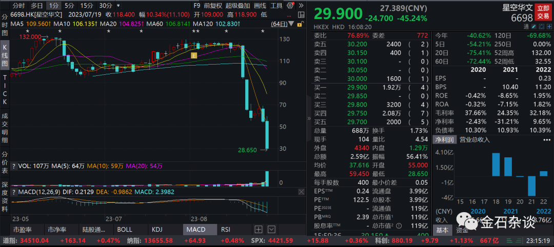 咨询 第68页