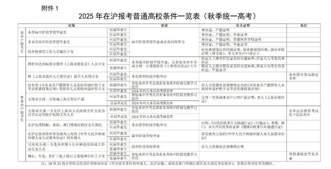 2025澳门和香港,全年免费政策的;详细解答、解释与落实,澳门与香港在2025年的全年免费政策，详细解读与落实展望