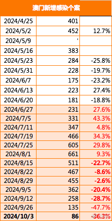 2025年澳门全年免费大全,详细解答解释落实_7672.88.38,澳门在2025年实现全年免费大全，详细解答与落实措施